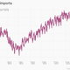Image for article titled US oil imports are back where they were in the late 1970s